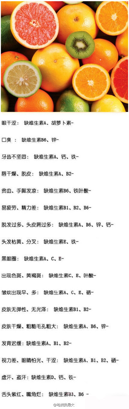【看看你是缺哪种维生素了？】眼干涩，口臭，唇干，贫血...这些都在告诉你，你缺少维生素啦！！！快看看你是缺少了哪那种维生素？食补维生素是最好的办法哦~~