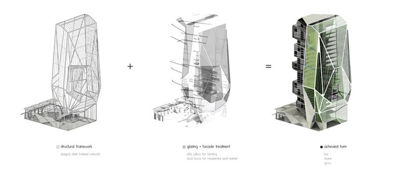 brandon martella: 圣地亚哥垂直城市农场