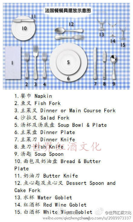 【西餐的刀叉用法图解】。其实，如果还嫌太复杂，记不住，我给大家一个诀窍：一般而言，“以餐盘为中心，从外往里用”，就好了
