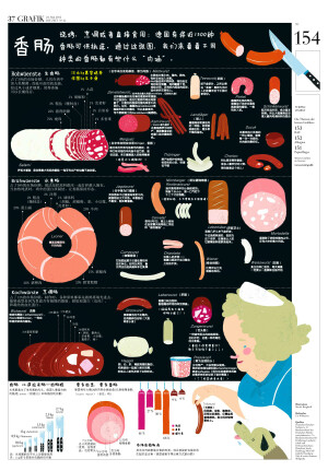 一张图告诉你德国香肠们的秘密！ From: 玉子桑 食品科学硕士，果壳网编辑 ψ