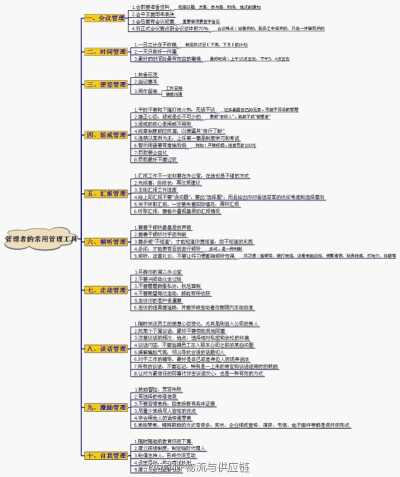 【管理者常用的10大工具】10大工具与管理者日常面对的工作密切相关,涉及➊会议管理➋时间管理➌便签管理➍惩戒管理➎汇报管理➏倾听管理➐走动管理➑谈话管理➒激励管理➓自我管理...其中对每一类管理给出了非常价值…