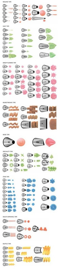 Icing Tips Guide