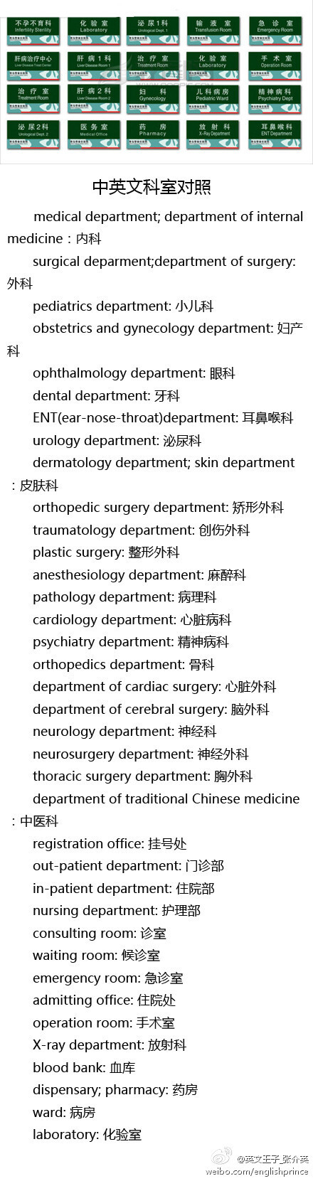 【中英文科室对照】今天是世界扫盲日，就拿身边最常见也是最重要一个场所医院来说，你了解每个科室的英语表示吗？大家一起来扫扫盲。