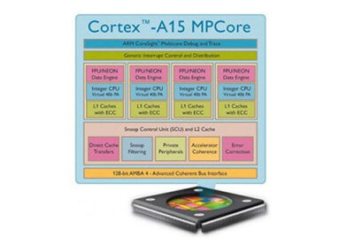 【2GHz四核 全新ARM Cortex-A15芯片将至】今年2月以来，相继有多款四核手机发布，比如LG Optimus 4X HD、HTC One X、以及四核版魅族MX等，而消费者对于四核的关注也与日俱增。如今，来自ARM方面的消息显示，ARM公司…