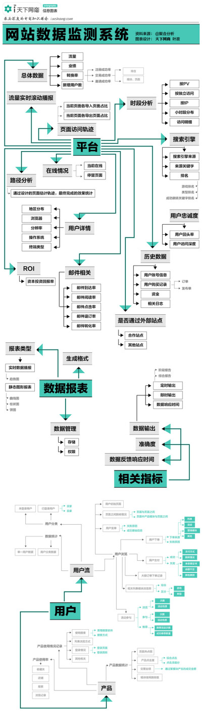 数据监控