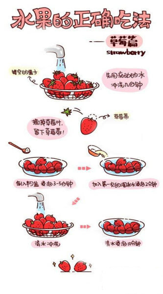 【生活百科】草莓的正确吃法。