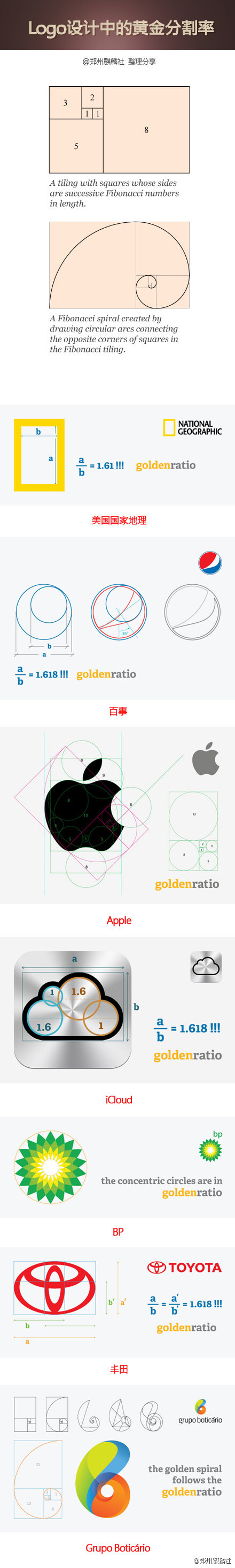 Logo中应用到了黄金分割率，从而达到一种完美融洽与平衡的效果。 每一个看似简单的logo图形背后其实蕴含着设计师非常缜密的思考。