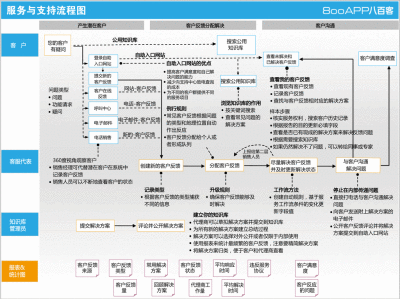 【服务】王永庆16岁时开了一家米店。除了严控质量,送货上门,他还有一个专门记录顾客家有多少人,一个月吃多少米,何时发薪等信息的本子。算算顾客的米该吃完了,就送米上门;等到顾客发薪的日子,再上门收取米款。启示:令…