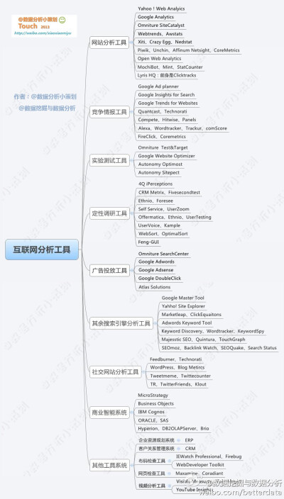 数据分析工具