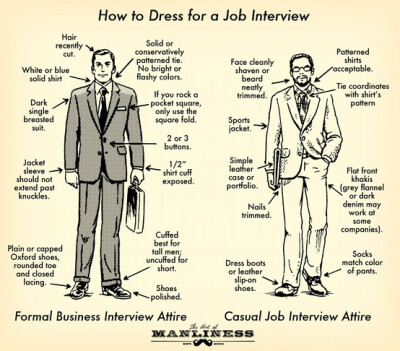 How to Dress for a Job Interview 60-Second Visual Guide
