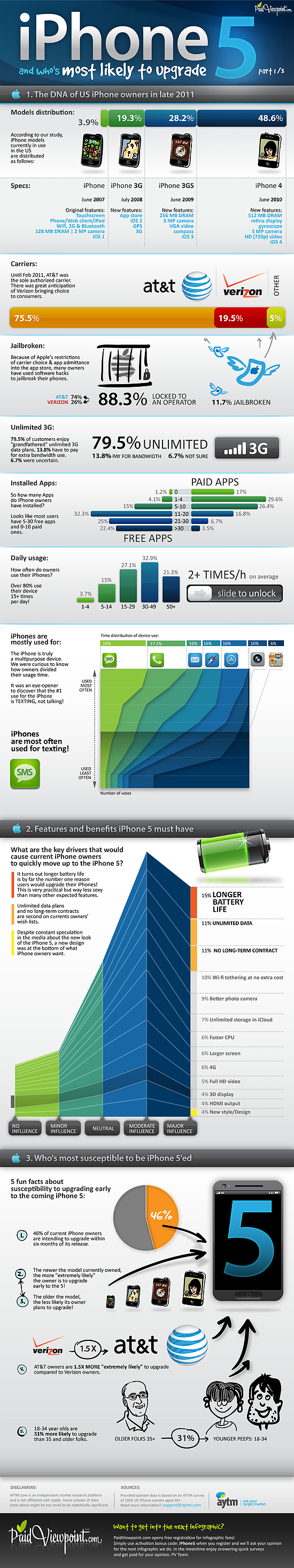 Infographics of the Week #11 | Inspired Magazine