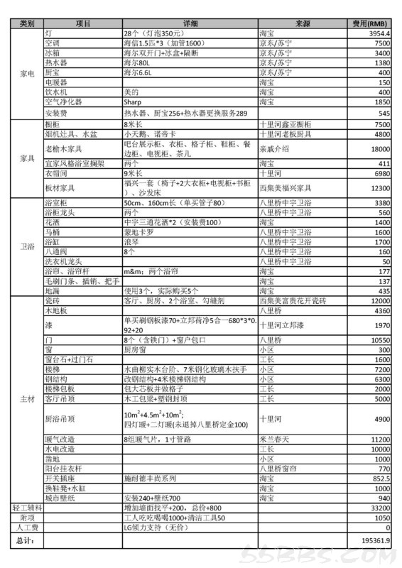 报价