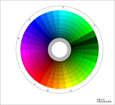设计师必备的色谱对照表