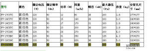 厨房