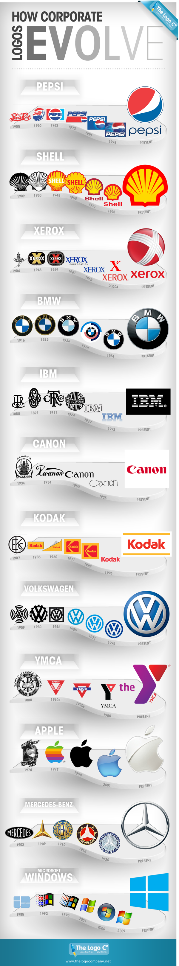 读图时代：世界知名公司的logo演变 本图以此列举了百事、壳牌、施乐、BMW、IBM、佳能、柯达、大众、YMCA、苹果、奔驰和微软等公司的logo演变。