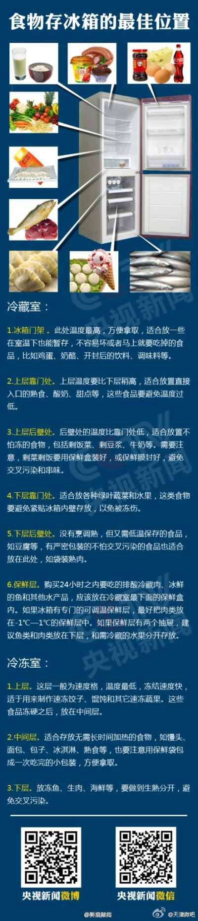 【一张图告诉你食物存冰箱的最佳位置】