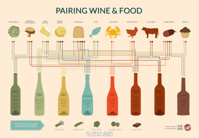 怎样喝才会不出错：葡萄酒的佐餐艺术指南