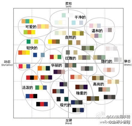 【什么颜色在一起搭配最好看】1.红色配白色、黑色、蓝灰色、米色、灰色。2.咖啡色配米色、鹅黄、砖红、蓝绿色、黑色。 3.黄色配紫色、蓝色、白色、咖啡色、黑色。4.绿色配白色、米色、黑色、暗紫色、灰褐色、灰棕色。 5.蓝色配白色、粉蓝色、酱红色、金色、银色、橄榄绿、橙色、黄色。