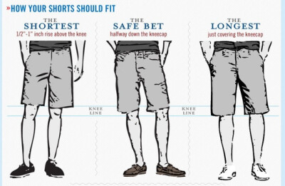 Primer's Complete Visual Guide to Men's Shorts