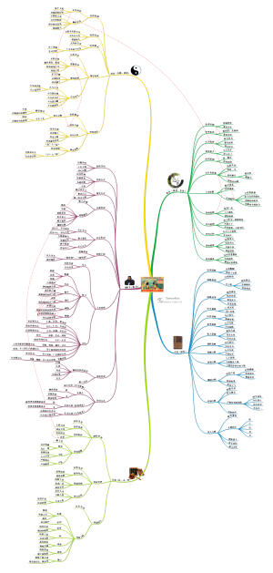 诸子百家思想与企业智慧