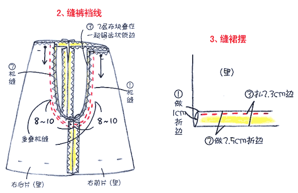 自己缝制马裤2