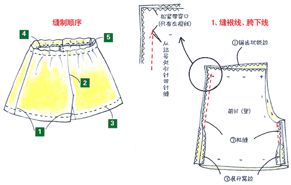 自己缝制马裤1