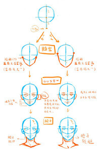 喜欢小卷子的瑟瑟采集到绘画