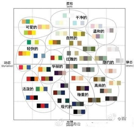 【什么颜色在一起搭配最好看】1.红色配白色、黑色、蓝灰色、米色、灰色。2.咖啡色配米色、鹅黄、砖红、蓝绿色、黑色。 3.黄色配紫色、蓝色、白色、咖啡色、黑色。4.绿色配白色、米色、黑色、暗紫色、灰褐色、灰棕色。 5.蓝色配白色、粉蓝色、酱红色、金色、银色、橄榄绿、橙色、黄色。