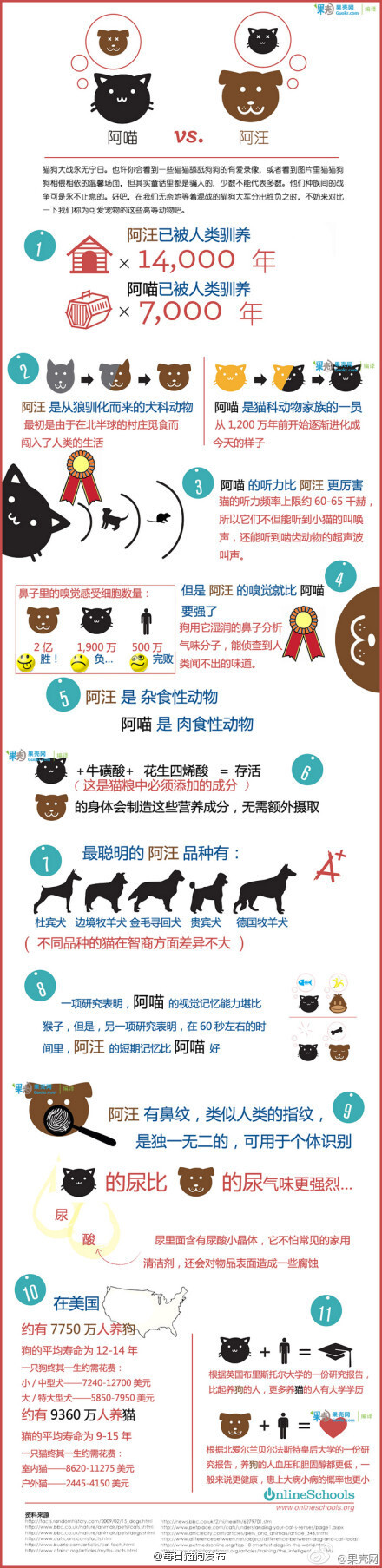 猫狗大战谁会赢？一张图片让你窥尽其中的奥秘。（转自@果壳网 ）