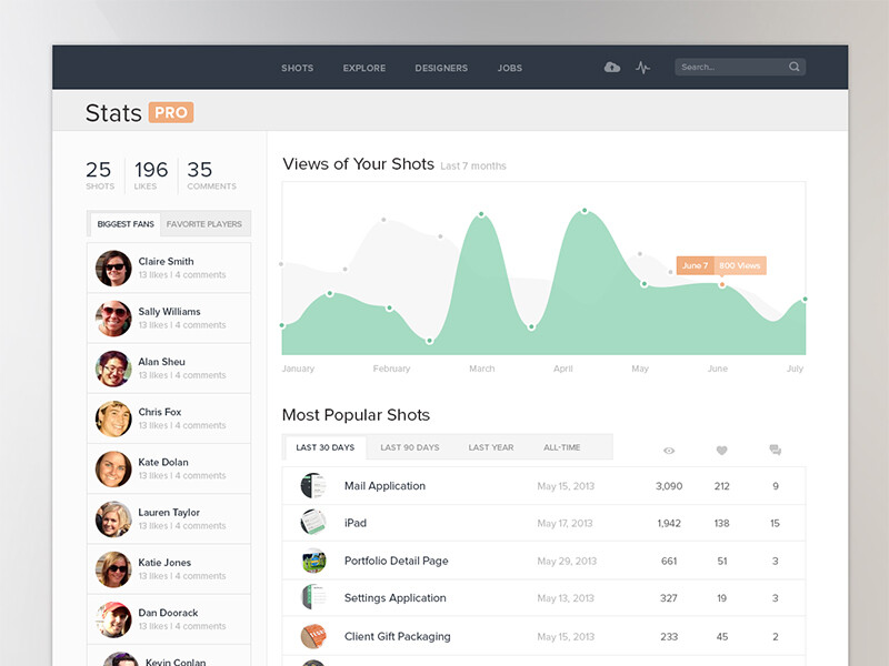 Dashboard "Stats"