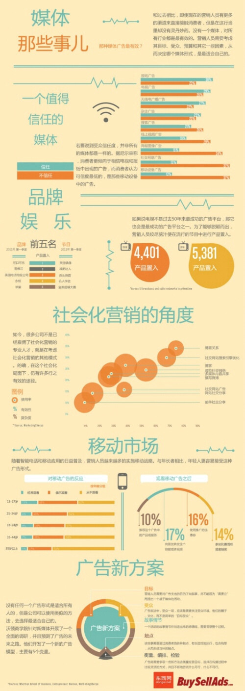 好看又实用的图表设计~