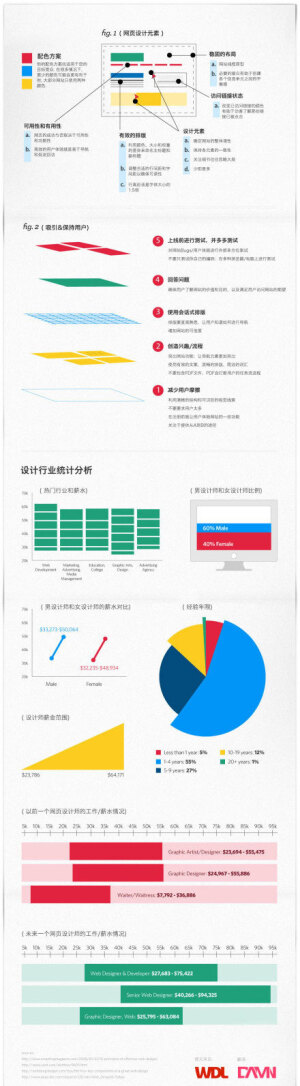 好看又实用的图表设计~