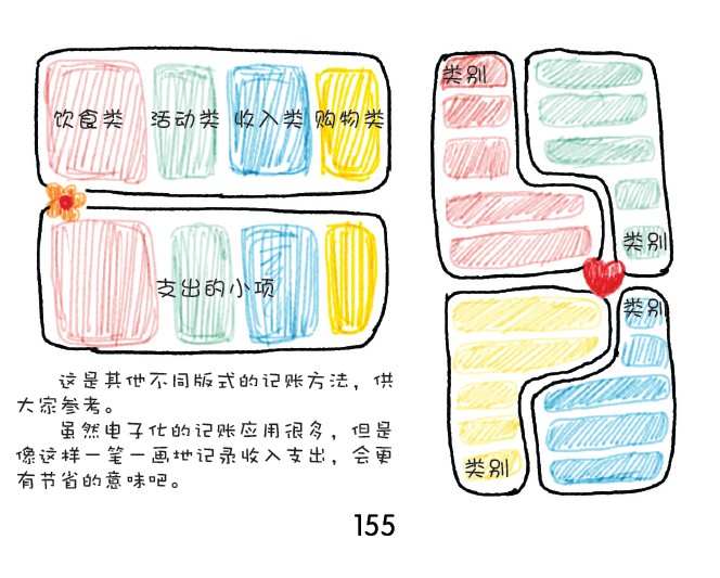 圆珠笔的小应用——流水账本4 摘自《WOW！跟我学圆珠笔手绘技法》