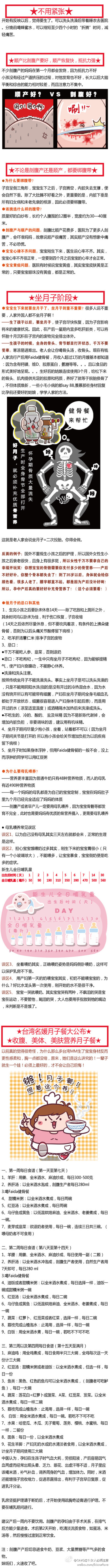 【生娃坐月子这种事你还指望别人？！】动动手自己存好，自个把自个养好吧！~史上最牛孕前产后大全！