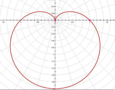 跟对方说r=a(1－sinθ) 追求数学系的人才有用噢 笛卡尔著名的心脏线