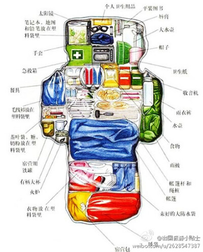 【旅行打包超强攻略！】全方位利用空间！太牛气！！！童鞋们，一起来学习打包吧！