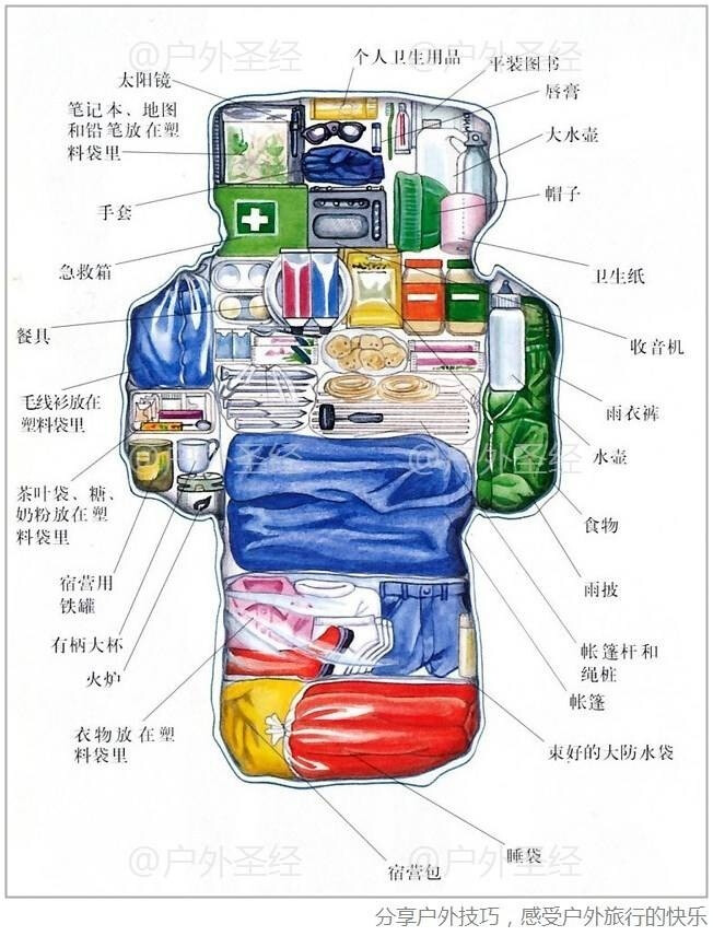 户外旅行必备，如何科学的装包。