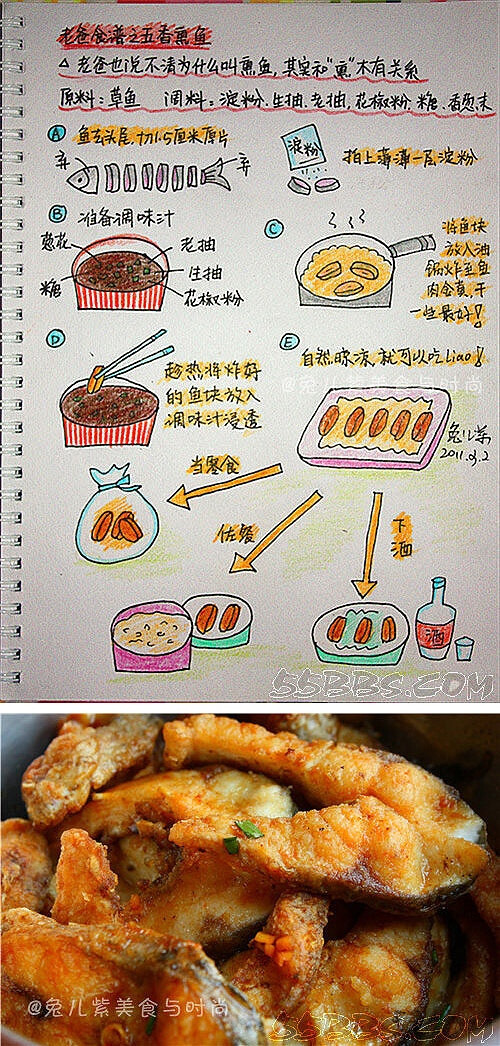 #手绘食谱# 老爸食谱之五香熏鱼