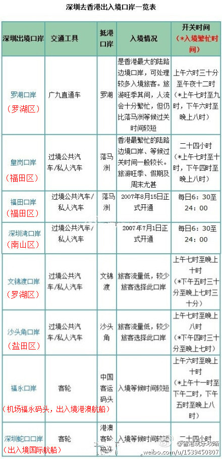 深圳去香港出入境的8个口岸.jpg