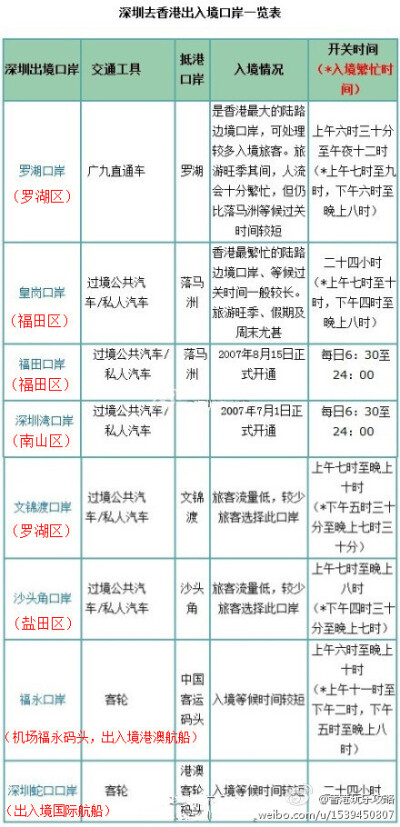 深圳去香港出入境的8个口岸.jpg