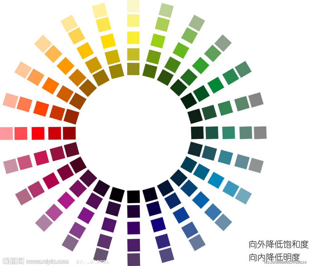色相环，色彩搭配入门必备