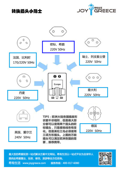 歐洲插座小常識(shí)