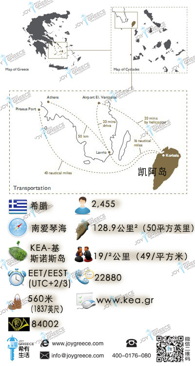 希臘移民