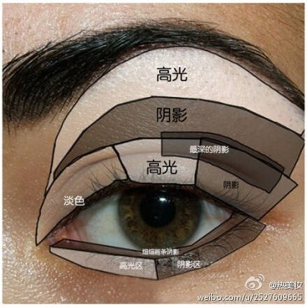 眼影的画法