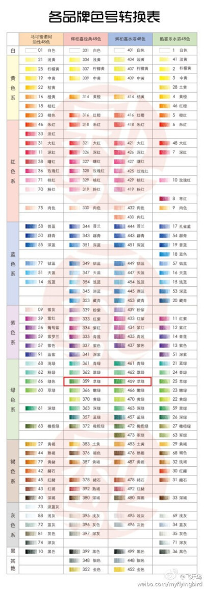 各品牌色铅笔比色卡