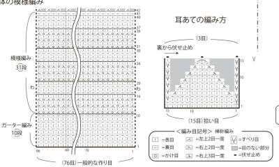 美美的红帽子 图解3