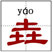 【中国汉字积累】最土的汉字“垚”。三土为“垚”yáo，古代同“尧”。意为山高的样子。并不是意外的巧合，在“金，木，水，火，土”这五行中，每个字都可以摆成品行结构，都能派生出一个截然不同的汉字。虽然是一副土头土脸的模样，但是核心是霄拔巍峨，直插云霄。在作品《平家物语》中“垚”代表是本命年。这个字不常见，多用于人名，如“黄垚锟”“关垚淼”。也有一些商店为了求其字号标新立异而取名为“垚”。