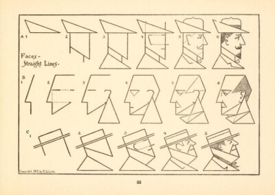 1913年的绘画册「What to draw and how to draw it」