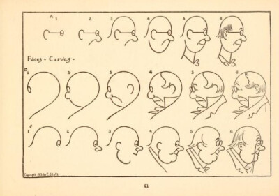 1913年的绘画册「What to draw and how to draw it」