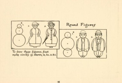 1913年的绘画册「What to draw and how to draw it」